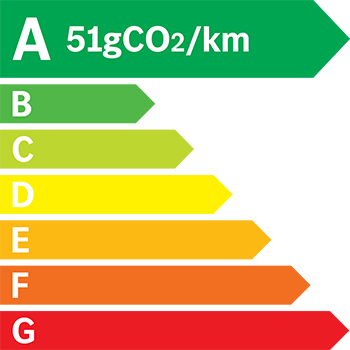 Etiquette Energie 51g